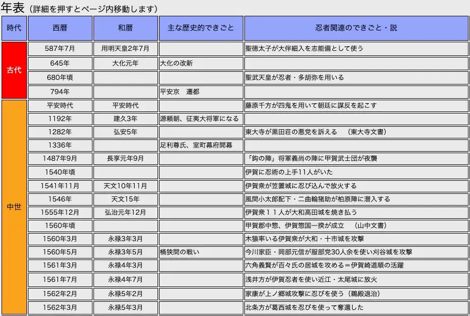 日本历史上真的存在忍者吗(回答希望带有证据,才有可信度)? - 知乎