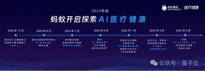 真·全民AI健康管家来了！实测蚂蚁AQ：追问识药看皮肤，还能连医院接硬件