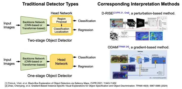 CVPR 2025 Highlight | 国科大等新方法破译多模态「黑箱」，精准揪出犯错元凶
