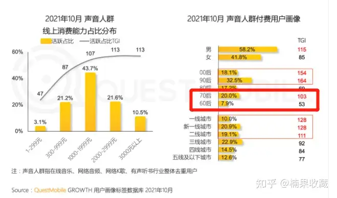 银发经济 | 2.6亿规模的老年人市场,有哪些你能入局的新机会