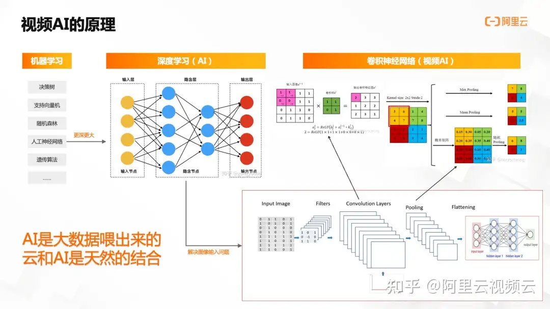 AIGC 将如何变革内容创作行业?插图2 AIGC 将如何变革内容创作行业?插图2