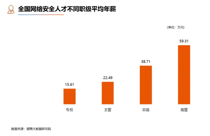 网络信息安全技术这个专业前景如何?1 网络信息安全技术这个专业前景如何?