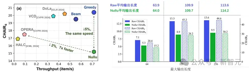 零开销，消除图像幻觉！基于零空间投影挖掘正常样本特征 | CVPR 2025