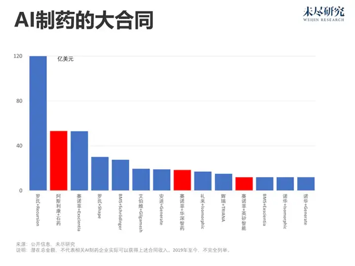 中美在竞争第一款真正的AI创新药