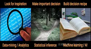 数据科学是什么,怎么学习数据科学?5 数据科学是什么,怎么学习数据科学?