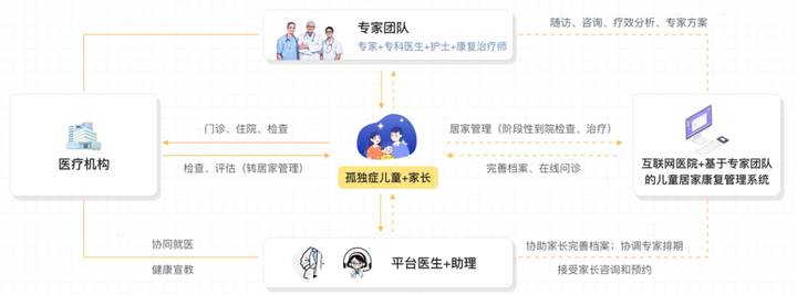 深圳龙城医院儿童友好康复病区暨互联网+孤独症儿童居家动态管理服务正式启动