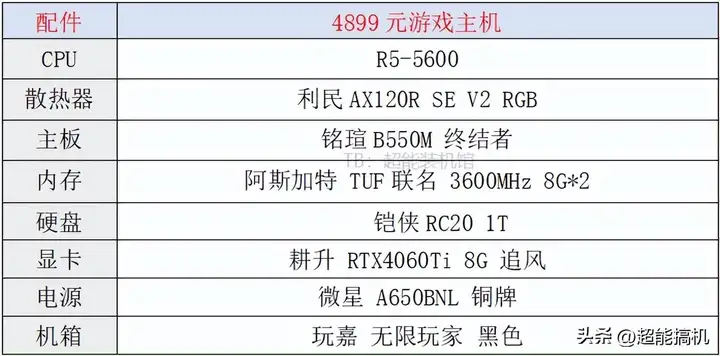 地平线5配置需求高吗（畅玩Steam游戏主机配置清单）