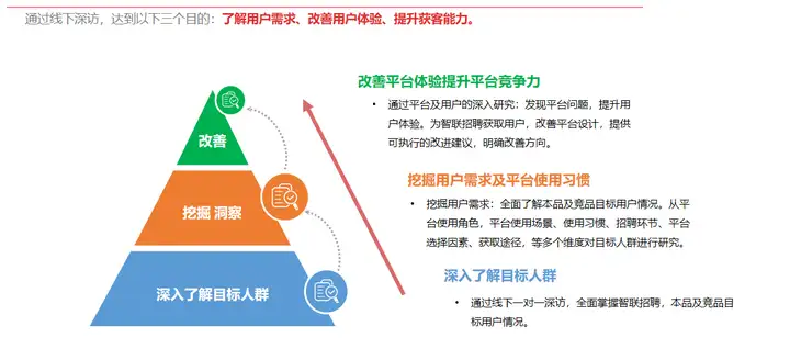 市场调研报告怎么写？