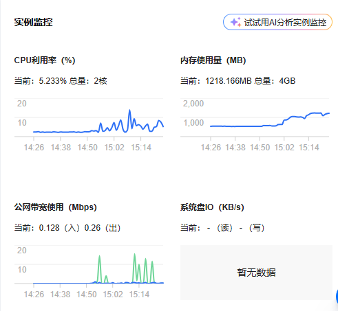 图片[2]-服务器初次使用Debian 12，目前体验丝滑-墨铺