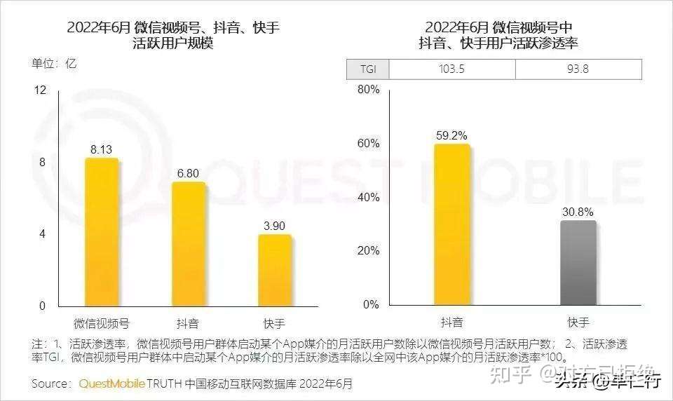 抖音短视频格局会如何变化 2023抖音短视频的发展现状与趋势