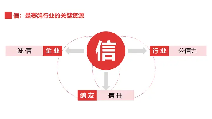 战略破局点在哪儿？品牌如何增长？产品如何打造？