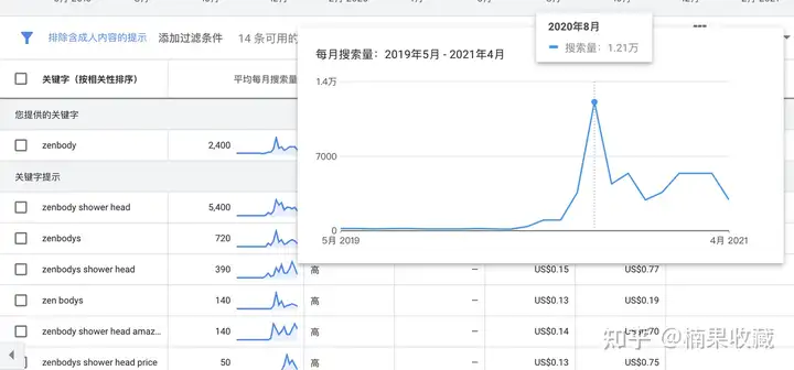 TikTok自然量研究和案例分享