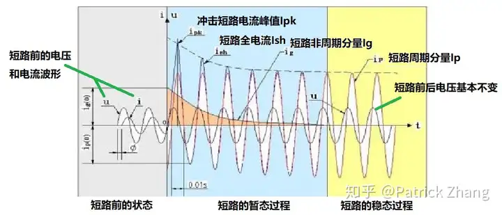 可否解释一下短路和断路？