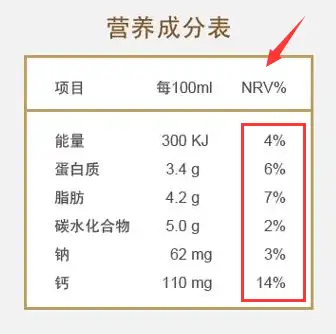 Nrv Label 食品包装上的营养参考值是怎么算的?为什么会超过100%? - 知乎