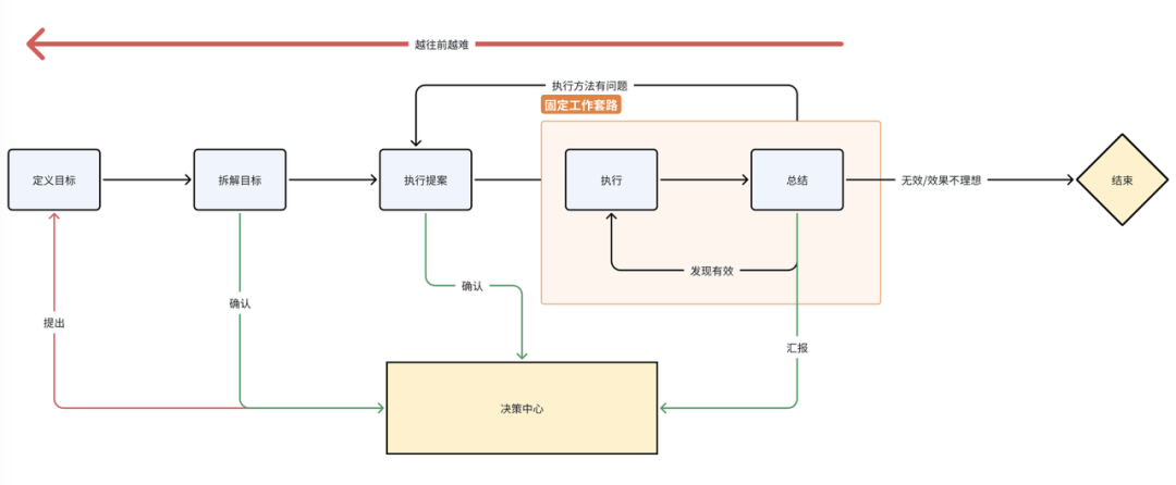 Agent 都这么厉害了，「AI 员工」为什么今天还没有真正出现？