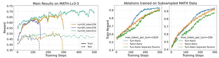 Meta-Think ≠ 记套路，多智能体强化学习解锁大模型元思考泛化