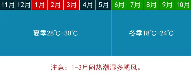 毛里求斯是在什么地方的？