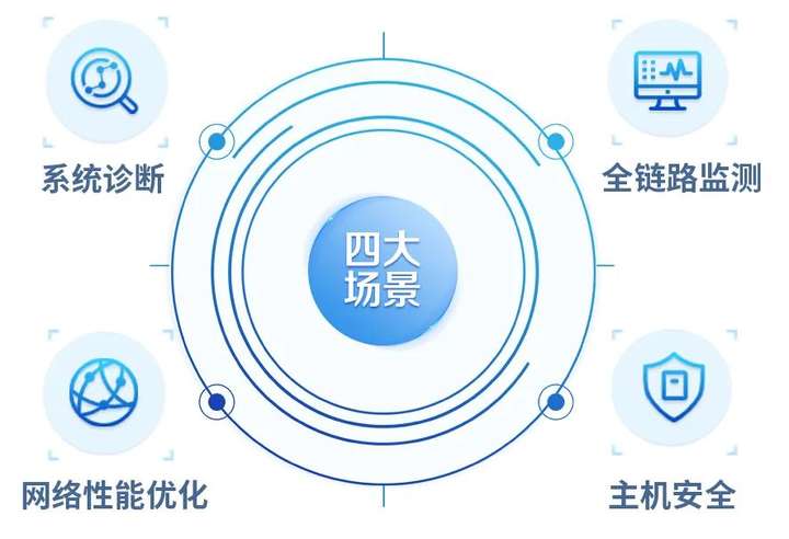 龙蜥社区联合浪潮信息发布《eBPF技术实践白皮书》（附下载链接）-鸿蒙开发者社区