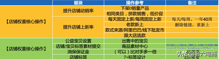 淘宝权重是什么意思？提升店铺权重的20个小技巧