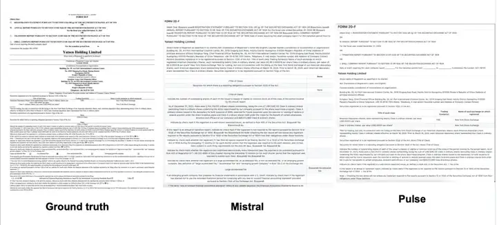 千页只需7块钱，Mistral发布世界最强文件扫描API，实测仍有缺陷