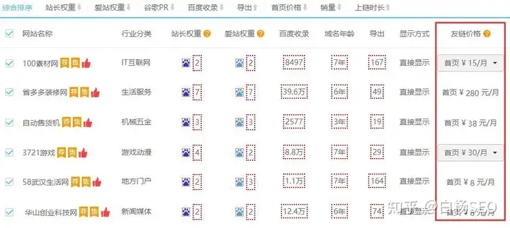 seo怎么赚钱的？