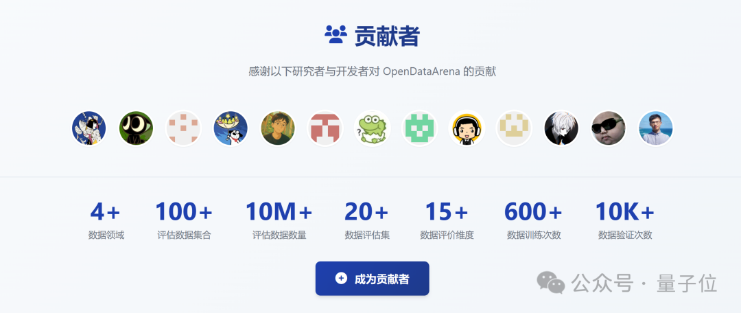 告别“炼丹玄学”：上海AI实验室推出首个大模型数据竞技场OpenDataArena