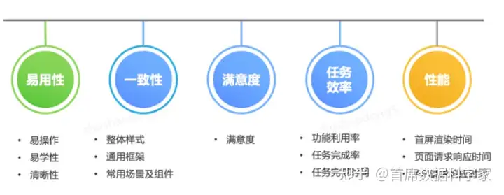 如何量化用户体验?有什么模型可以参考?7 如何量化用户体验?有什么模型可以参考?