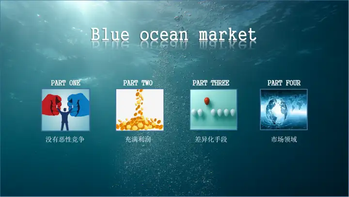 蓝海市场是什么意思？蓝海电商平台是真是假