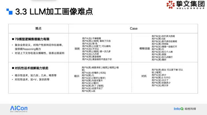 大模型狙击黑产：挚文集团社交生态攻防实战全揭秘