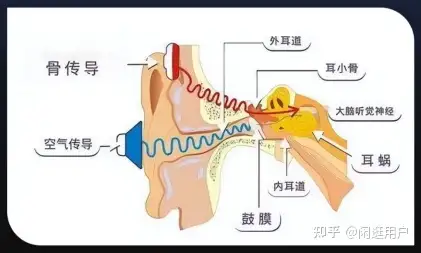 学到了吗（骨传导耳机有哪些优缺点？）