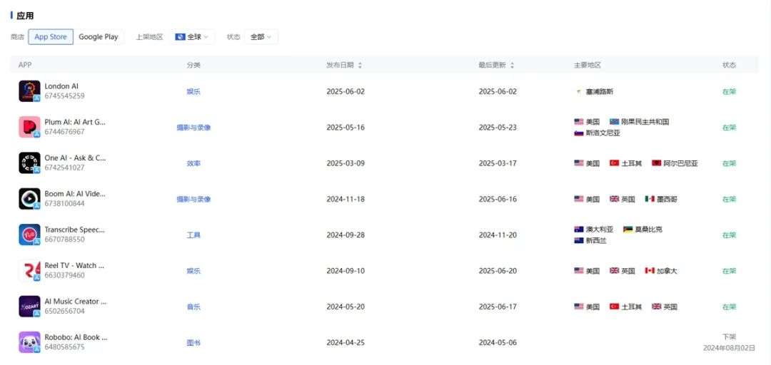 年收入170万美金，靠图片生成音乐赚钱，AI应用还能萌发什么创意？