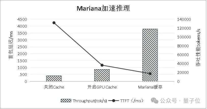 榨干GPU性能，中兴Mariana（马里亚纳）突破显存壁垒