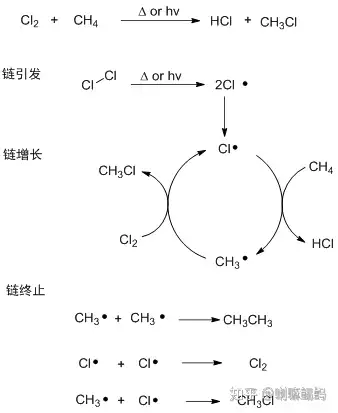 自由基取代反应如何识别哪个反应是链的引发哪个是链的增长
