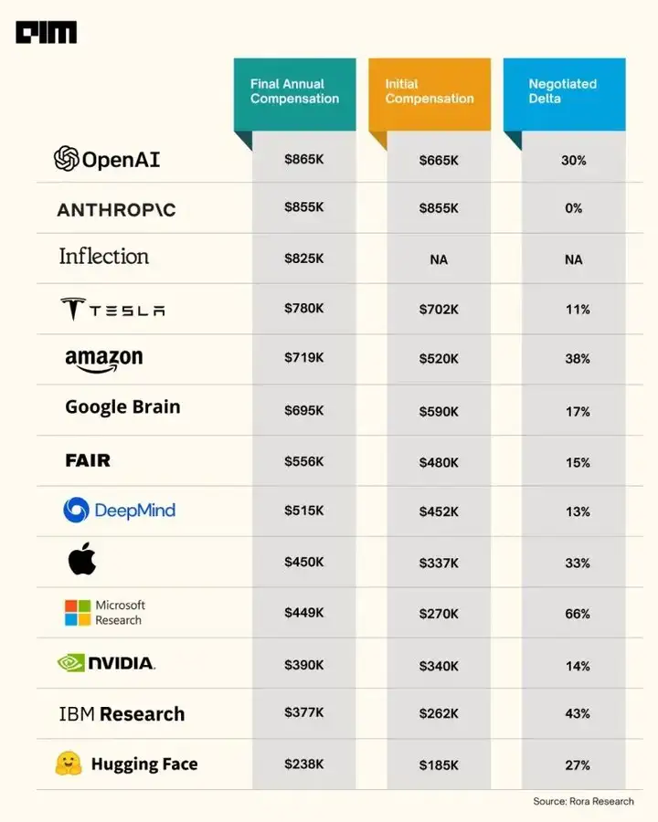 欧洲的AI要是想做起来，高低还缺个秦始皇