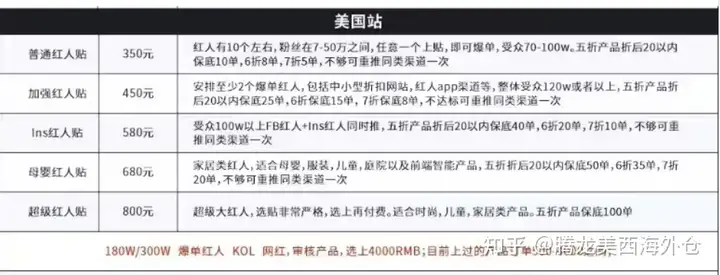 洛杉矶海外仓-腾龙仓