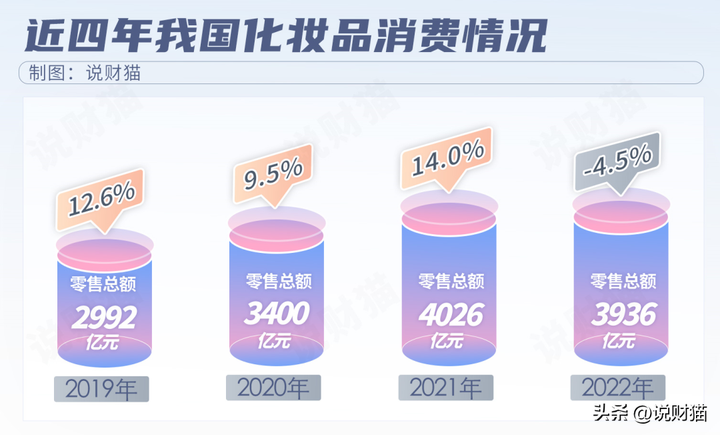 完美日记化妆品怎么样？完美日记到底好不好