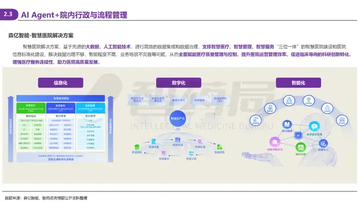 2025 AI Agent+医疗行业研究报告 | 智药研究