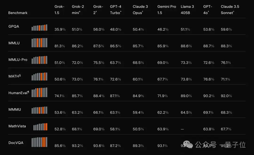 刚刚，马斯克开源Grok 2.5：中国公司才是xAI最大对手