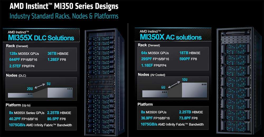 AMD甩出最猛两代AI芯片，全球首推432GB HBM4，OpenAI CEO现场夸