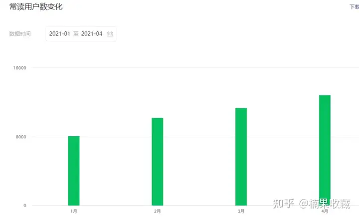 从没有网感到实现百万营收,聊聊我对个人自媒体商业模式的思考