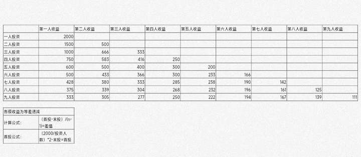 起点币哪里充便宜点？淘宝20块钱9800起点币