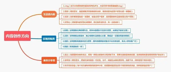 在家赚钱的十种方法？插图12