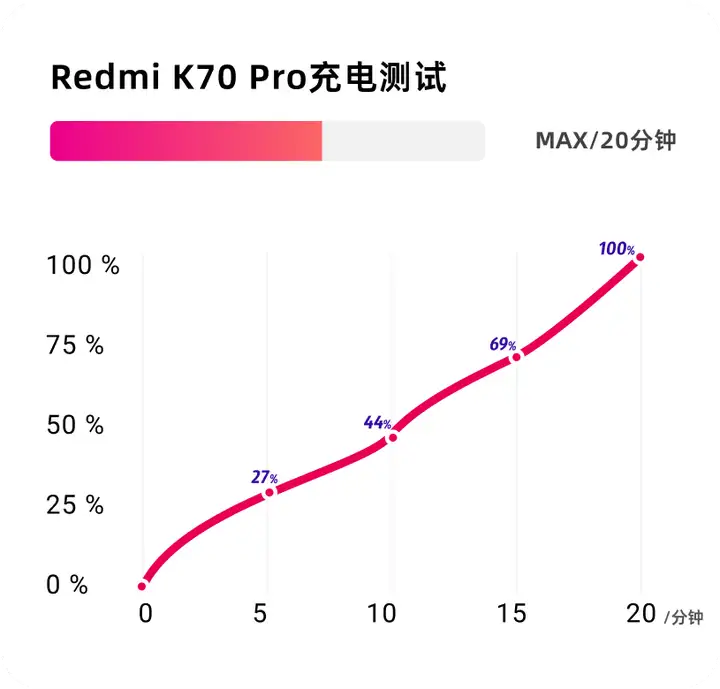 redmik70pro怎么样（红米K70 Pro性能评测）