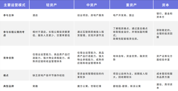 下行趋势中 窝趣公寓轻资产模式助力行业发展