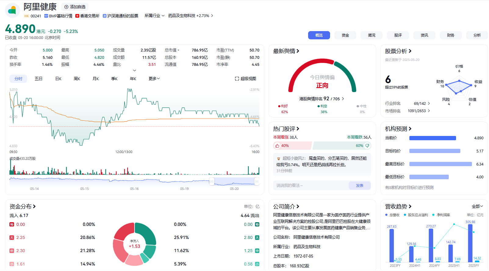 高高兴兴去炒股，骂骂咧咧被套住-墨铺