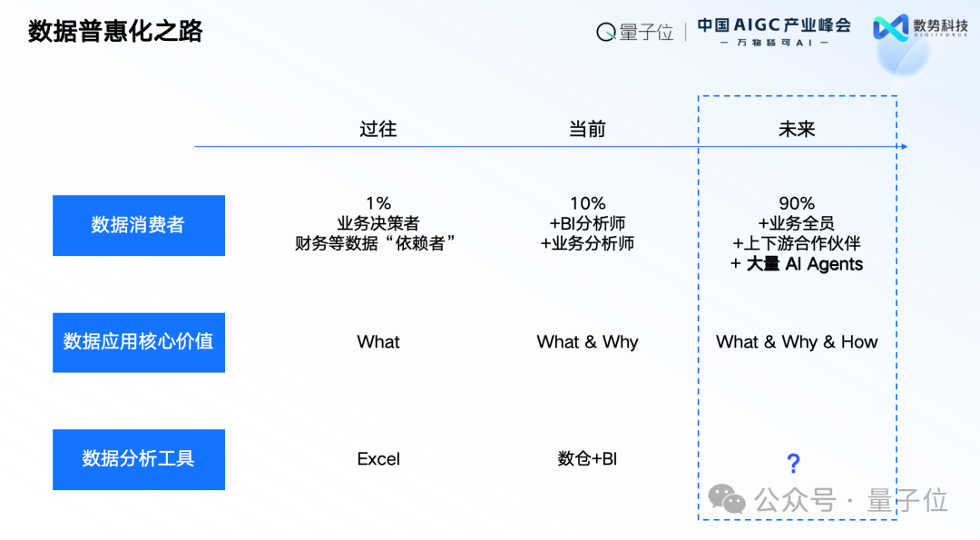数势科技谭李：企业级AI应用不止ChatBI，拿到数据不等于拿到洞见 | 中国AIGC产业峰会