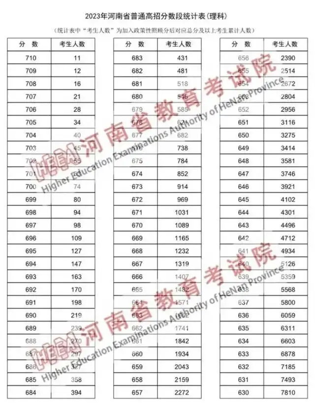 高考700分能上清华北大吗，2023高考700分无缘清北