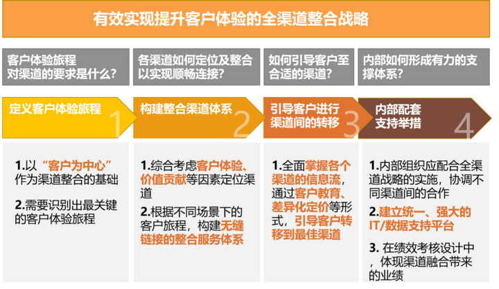 如何提升顾客的体验和服务？客户关系管理系统