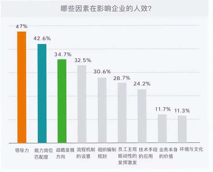 坪效是什么意思？坪效的计算公式