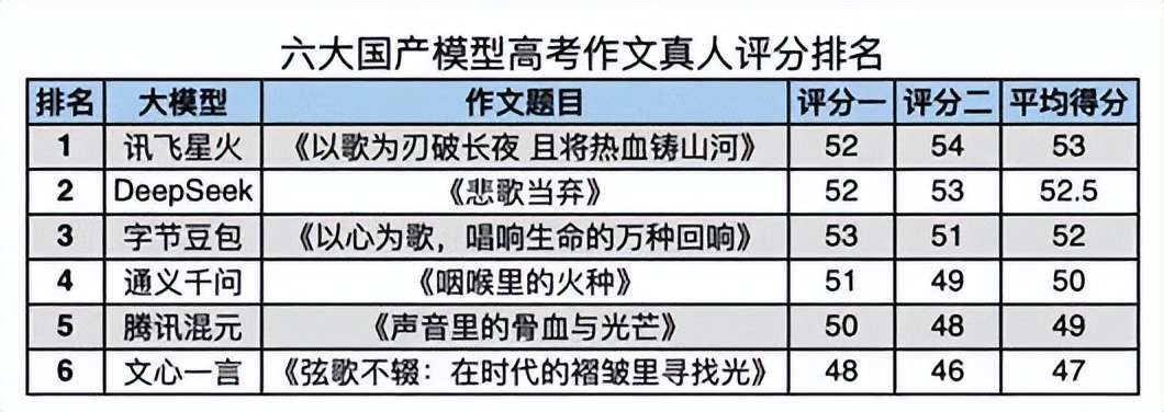 有人悄悄用AI割了高考的“韭菜”